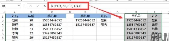 EXCELʹ�ü��ɽ��ܣ�VLOOKUP��������ҹ���