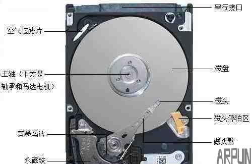 ����������·֮ SSD��HDD���ȡ��