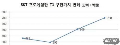 LOLս�ӹ�ֵ��EDG1500�� SKT��4��