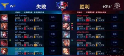 KPL4��28�ա�ս���������������ȳ²֣�eStar����ǣ������WF