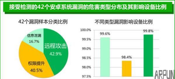 360͸�Ӿ��Ƴ���ȫ���ⰲ׿ϵͳ©��˵��: C:\Users\bobb\AppData\Local\Microsoft\Windows\INetCache\Content.Word\�õ�Ƭ2.png