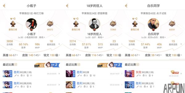 ������ҫ���ٷ���˵�Ƕ���ʲôˮƽ�������Żƽ�