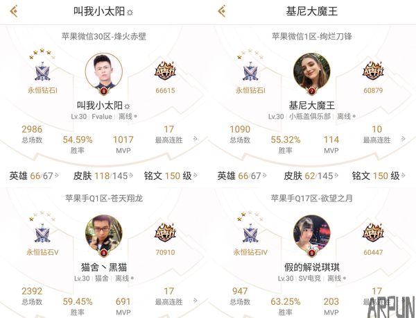 ������ҫ���ٷ���˵�Ƕ���ʲôˮƽ�������Żƽ�