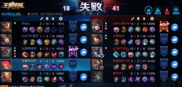 ���߹���:���������ҫ ����Ҫ��Щװ��