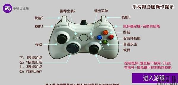 ���߹���:���������ҫ ����Ҫ��Щװ��