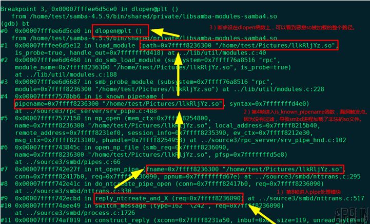SambaԶ�̴���ִ��©��(CVE-2017-7494)-SambaCry�������桾©��������SambaԶ�̴���ִ��©��(CVE-2017-7494)-SambaCry��������