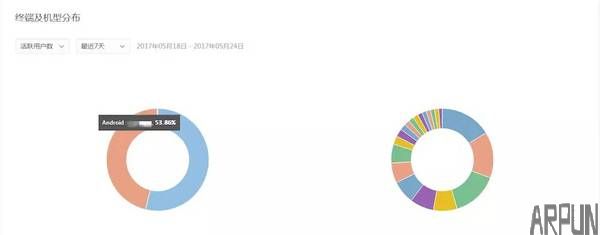 ������΢��С���������������� 99% ���˶�Ū����