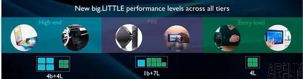 ����845Ҫ�ã��ر���ǿCPU/GPU���ˣ����ܿ���50%