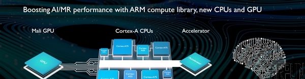 ����845Ҫ�ã��ر���ǿCPU/GPU���ˣ����ܿ���50%