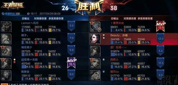 ��������ҫʱ����Щ������ܵ���������������⣿