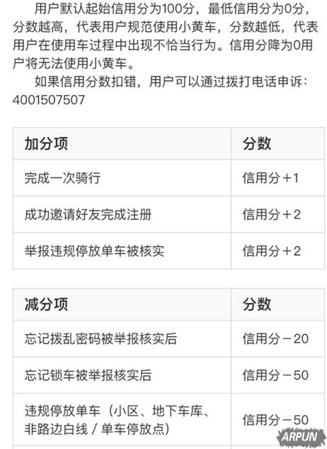 ofo���÷���ô���֣�ofo���÷���ʲô�ȼ���