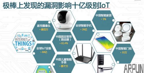 ����������©�� Ϊ�����ݰ�ȫ������Դ