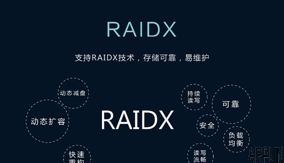 �ƴ﷢��24��λIPSAN���̴洢����