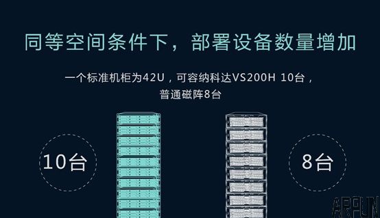 �ƴ﷢��24��λIPSAN���̴洢����