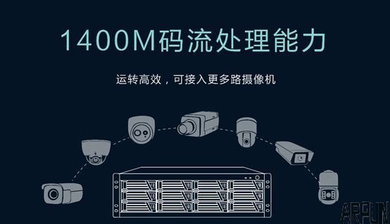 �ƴ﷢��24��λIPSAN���̴洢����