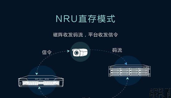 �ƴ﷢��24��λIPSAN���̴洢����