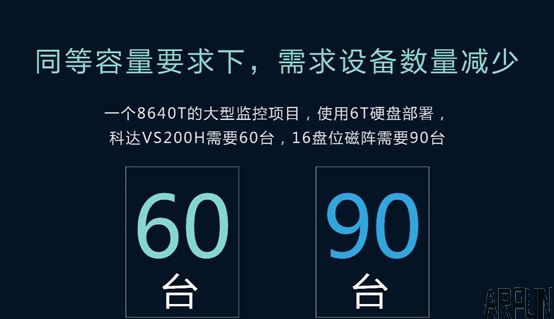 �ƴ﷢��24��λIPSAN���̴洢����