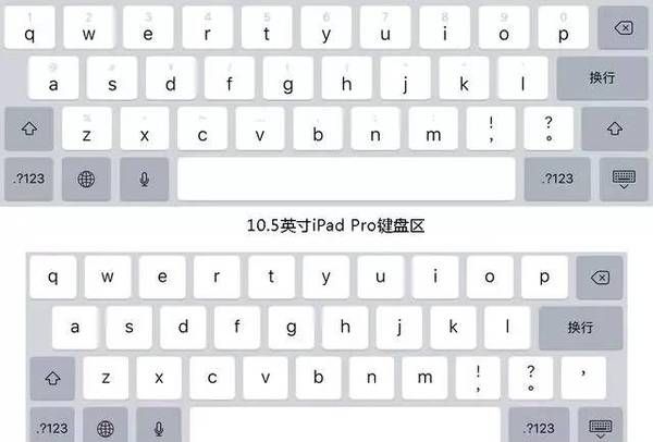 10.5��iPad Pro�׷����⣺�ƽ�ߴ������������