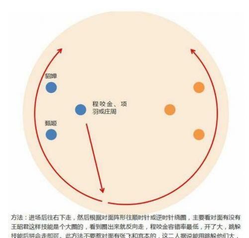 ������ҫ������������ô��? �����������Ƽ�