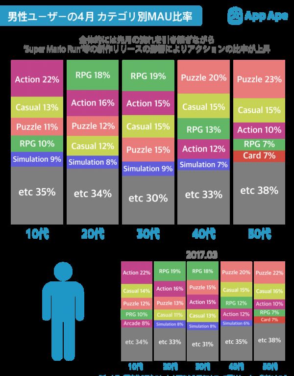 �ձ������û����棺Ů�����ռ��37.2%