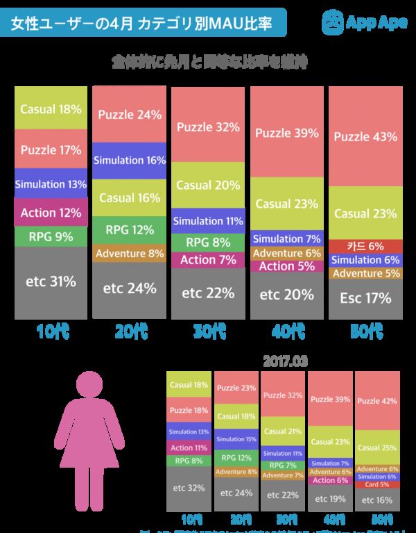 �ձ������û����棺Ů�����ռ��37.2%