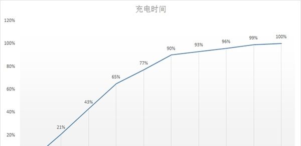 OPPO R11����