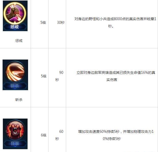 ������ҫ�ٻ�ʦ��������Щ ȫ�ٻ�ʦ����ѧϰ�ȼ�������Ч��һ��