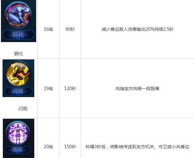 ������ҫ�ٻ�ʦ��������Щ ȫ�ٻ�ʦ����ѧϰ�ȼ�������Ч��һ��