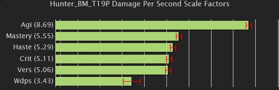 ħ������7.2.5��������ô������ wow7.25��������װ�������ȼ�����