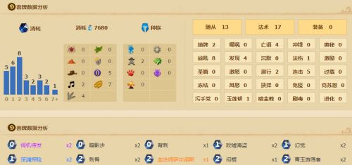 ¯ʯ��˵��������ô�� �����������淨����