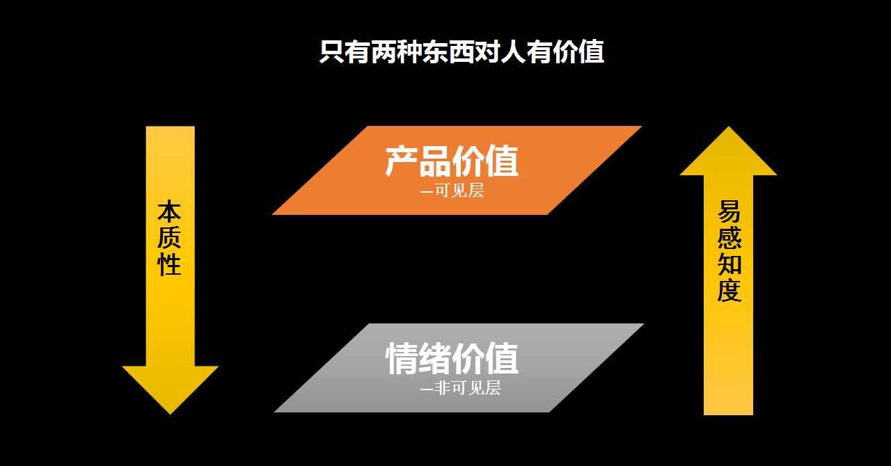 �����˶����Ʒ�������ܲ���ʲô�ǲ�Ʒ��