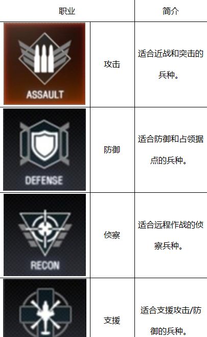 ��CF��6���°汾�����ж�����