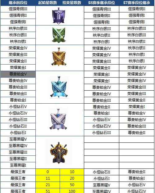 S8���Ѵ�Ķ�λ��Ȼ�������ߣ���Ȼ�ǣ�