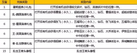 ������ҫ��ôȡ��������ָ��Ӣ�����������Ի������