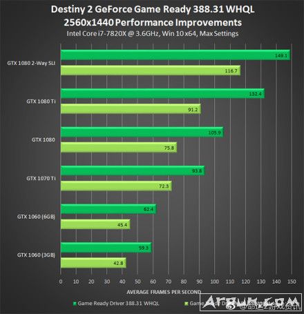 �������N���Կ������ܴﵽ���