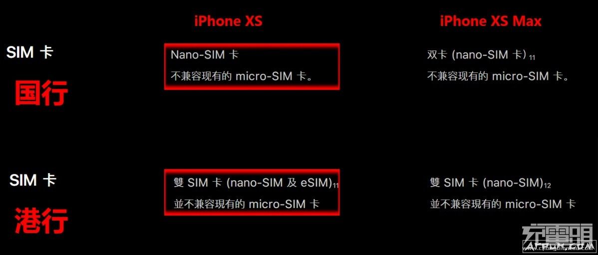 ���к͸��е�iPhone XS Max��ʲô����