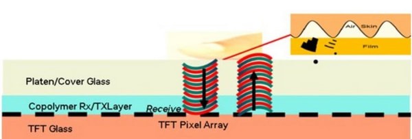 ����ָ��ԭ����ʲô ʵ�ַ�������ԭ������ָ��