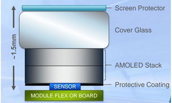 ����ָ��ԭ����ʲô ʵ�ַ�������ԭ������ָ��