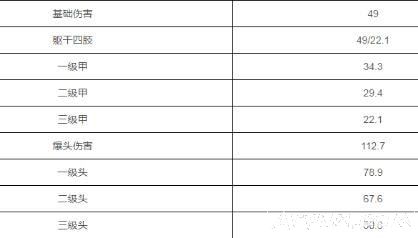 刺激战场上的MK47步枪在哪里?