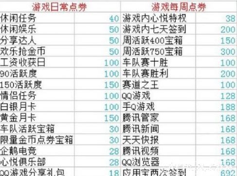 qq�ɳ����������ܵ�ȯ qq�ɳ�������ô�����ܵ�ȯ