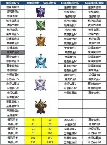 ������ҫS11��������ҫ�������� S12������ʱ��ʼ��