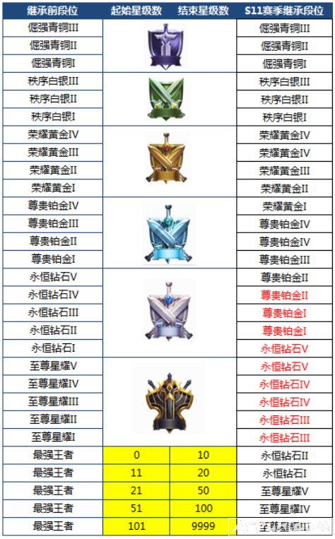 ������ҫs12������λ�̳й����