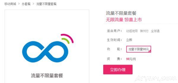 �й��ƶ���ͨ���Ų��������ײͶԱ�ͼ��