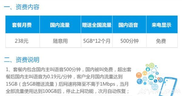 �й��ƶ���ͨ���Ų��������ײͶԱ�ͼ��