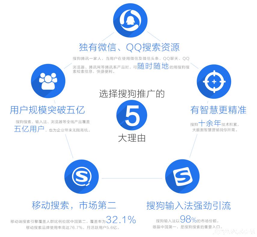 Ϊʲô˵�ѹ�����������������õ�����������