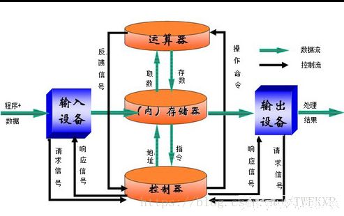 �ڴ��Ӳ�̵ı�������