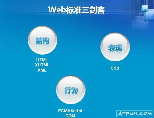 网页开发的必读3类标准