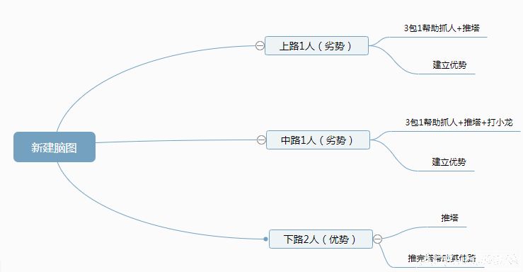 英雄联盟中上分困难,如何分配兵线