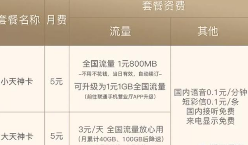 与三大运营商相比2019联通卡最好的套餐2019联通4g套餐哪个最便宜?附划算套餐建议汇总