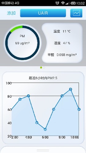 小U空气